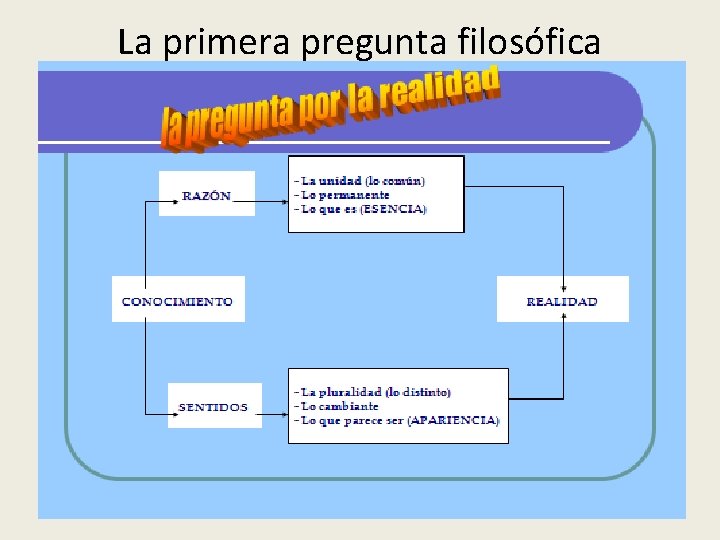 La primera pregunta filosófica 