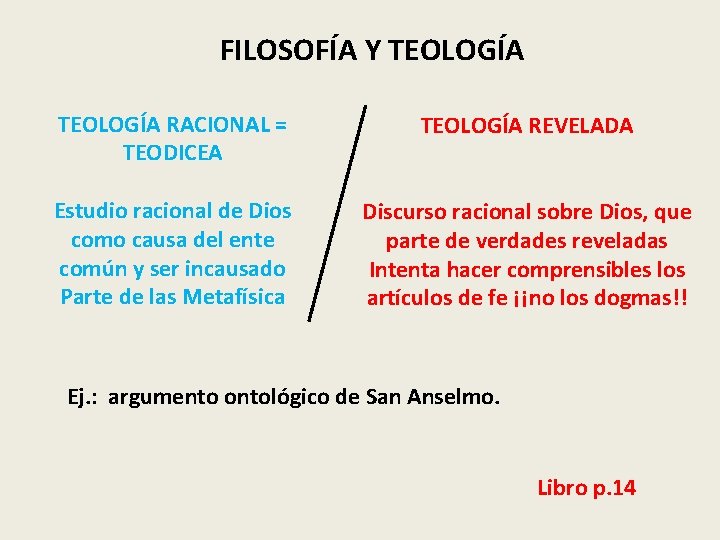 FILOSOFÍA Y TEOLOGÍA RACIONAL = TEODICEA TEOLOGÍA REVELADA Estudio racional de Dios como causa