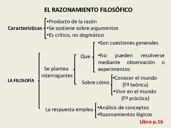 EL RAZONAMIENTO FILOSÓFICO • Producto de la razón Características • Se sostiene sobre argumentos