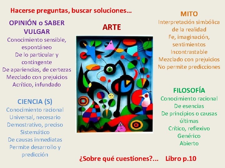 Hacerse preguntas, buscar soluciones… OPINIÓN o SABER VULGAR Conocimiento sensible, espontáneo De lo particular