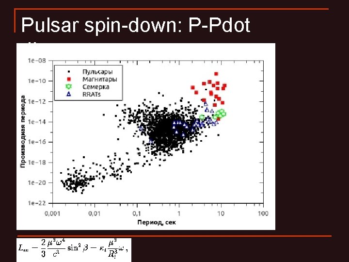 Pulsar spin-down: P-Pdot diagram 