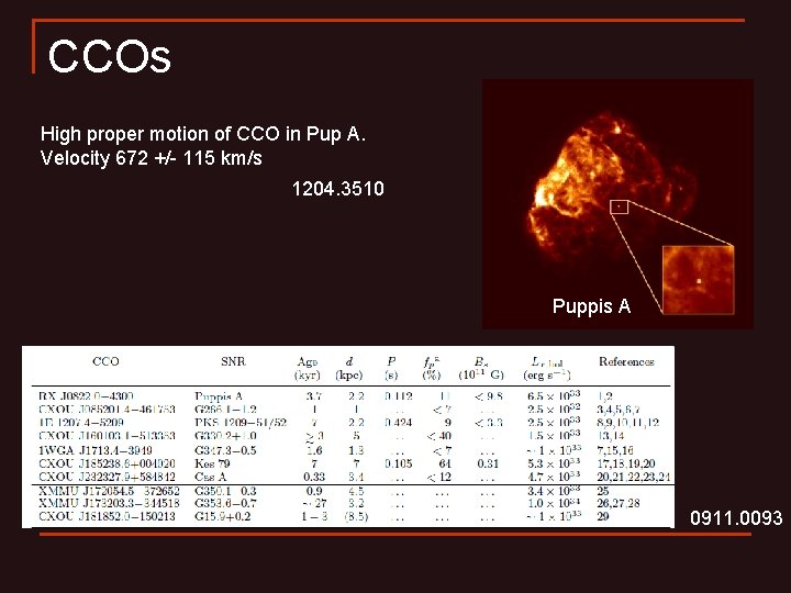 CCOs High proper motion of CCO in Pup A. Velocity 672 +/- 115 km/s