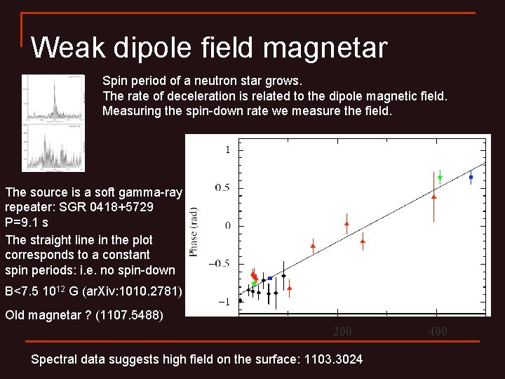 Weak dipole field magnetar Spin period of a neutron star grows. The rate of