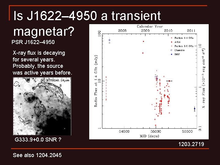 Is J 1622– 4950 a transient magnetar? PSR J 1622– 4950 X-ray flux is