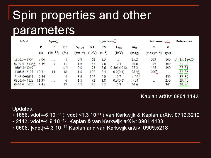 Spin properties and other parameters Kaplan ar. Xiv: 0801. 1143 Updates: • 1856. νdot=-6