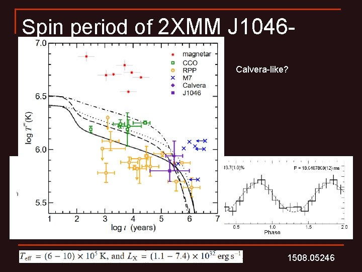 Spin period of 2 XMM J 10465943 Calvera-like? 1508. 05246 