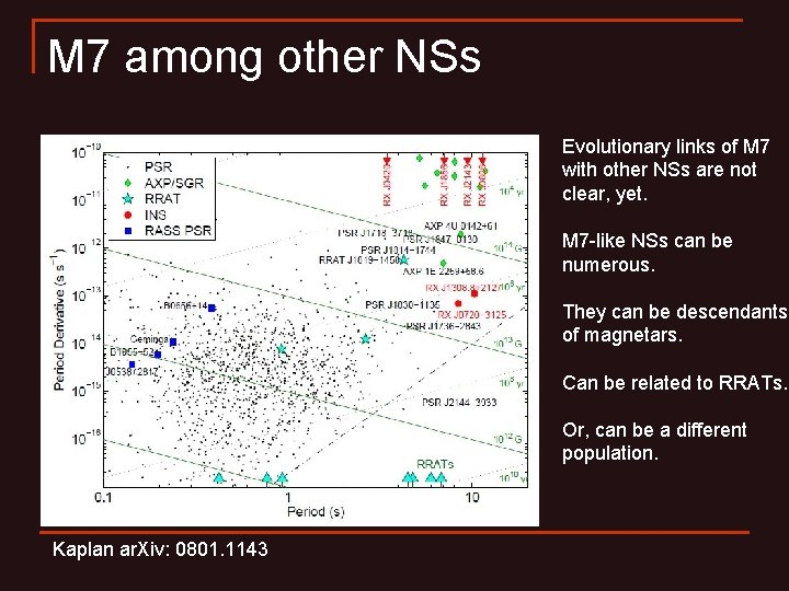 M 7 among other NSs Evolutionary links of M 7 with other NSs are