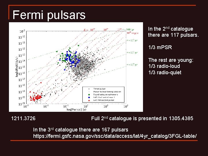 Fermi pulsars In the 2 nd catalogue there are 117 pulsars. 1/3 m. PSR