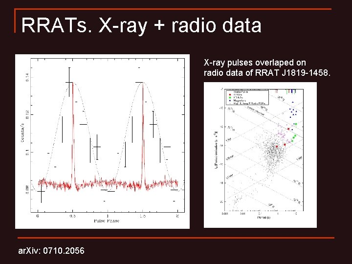RRATs. X-ray + radio data X-ray pulses overlaped on radio data of RRAT J