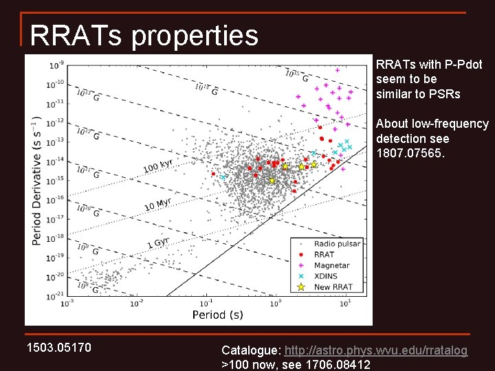 RRATs properties RRATs with P-Pdot seem to be similar to PSRs About low-frequency detection