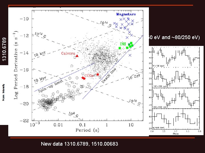 1310. 6789 More data on Calvera XMM-Newton observations. Zane et al. ar. Xiv: 1009.