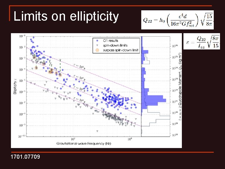 Limits on ellipticity 1701. 07709 
