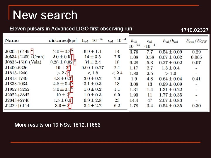 New search Eleven pulsars in Advanced LIGO first observing run More results on 16