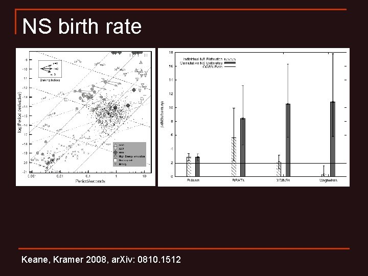 NS birth rate Keane, Kramer 2008, ar. Xiv: 0810. 1512 