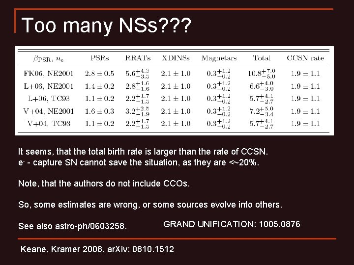 Too many NSs? ? ? It seems, that the total birth rate is larger