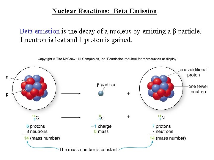 Nuclear Reactions: Beta Emission Beta emission is the decay of a nucleus by emitting Nuclear Reactions: Beta Emission Beta emission is the decay of a nucleus by emitting