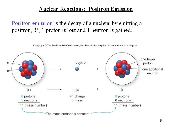 Nuclear Reactions: Positron Emission Positron emission is the decay of a nucleus by emitting Nuclear Reactions: Positron Emission Positron emission is the decay of a nucleus by emitting