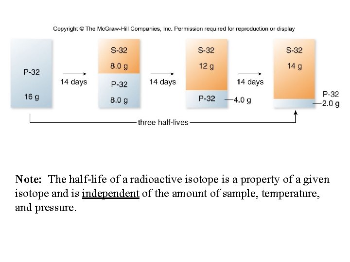 Note: The half-life of a radioactive isotope is a property of a given isotope Note: The half-life of a radioactive isotope is a property of a given isotope