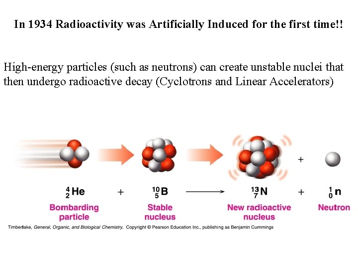 In 1934 Radioactivity was Artificially Induced for the first time!! High-energy particles (such as In 1934 Radioactivity was Artificially Induced for the first time!! High-energy particles (such as