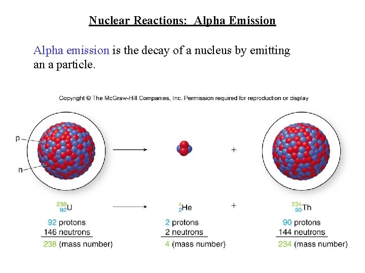 Nuclear Reactions: Alpha Emission Alpha emission is the decay of a nucleus by emitting Nuclear Reactions: Alpha Emission Alpha emission is the decay of a nucleus by emitting