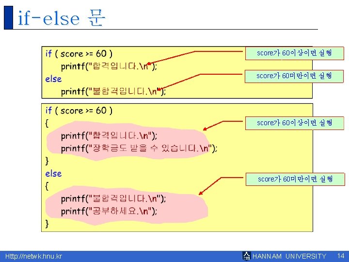 if-else 문 score가 60이상이면 실행 score가 60미만이면 실행 Http: //netwk. hnu. kr HANNAM UNIVERSITY