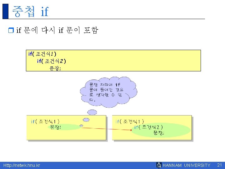 중첩 if r if 문에 다시 if 문이 포함 if( 조건식 1 ) if(