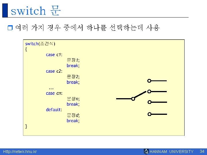 switch 문 r 여러 가지 경우 중에서 하나를 선택하는데 사용 Http: //netwk. hnu. kr