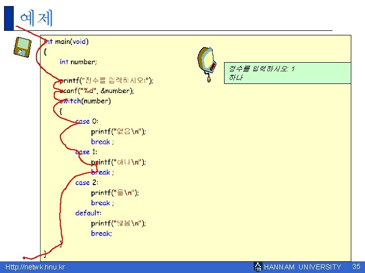 예제 정수를 입력하시오: 1 하나 Http: //netwk. hnu. kr HANNAM UNIVERSITY 35 