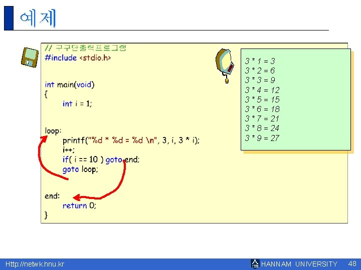 예제 3*1=3 3*2=6 3*3=9 3 * 4 = 12 3 * 5 = 15