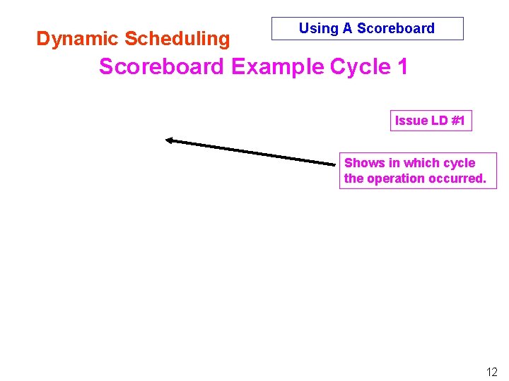 Dynamic Scheduling Using A Scoreboard Example Cycle 1 Issue LD #1 Shows in which Dynamic Scheduling Using A Scoreboard Example Cycle 1 Issue LD #1 Shows in which