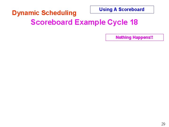 Dynamic Scheduling Using A Scoreboard Example Cycle 18 Nothing Happens!! 29 Dynamic Scheduling Using A Scoreboard Example Cycle 18 Nothing Happens!! 29