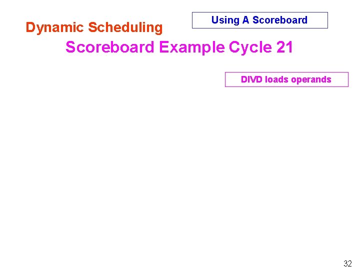 Dynamic Scheduling Using A Scoreboard Example Cycle 21 DIVD loads operands 32 Dynamic Scheduling Using A Scoreboard Example Cycle 21 DIVD loads operands 32