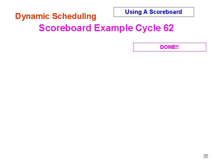 Dynamic Scheduling Using A Scoreboard Example Cycle 62 DONE!! 35 Dynamic Scheduling Using A Scoreboard Example Cycle 62 DONE!! 35