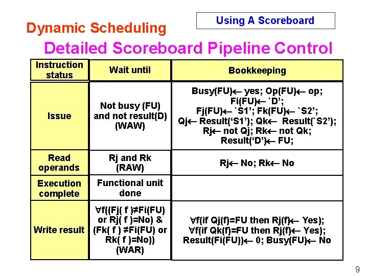 Dynamic Scheduling Using A Scoreboard Detailed Scoreboard Pipeline Control Instruction status Wait until Bookkeeping Dynamic Scheduling Using A Scoreboard Detailed Scoreboard Pipeline Control Instruction status Wait until Bookkeeping