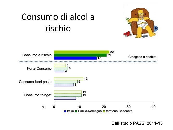 Consumo di alcol a rischio Dati studio PASSI 2011 -13 