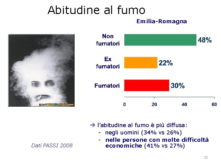 Abitudine al fumo Emilia-Romagna Dati PASSI 2008 l’abitudine al fumo è più diffusa: -