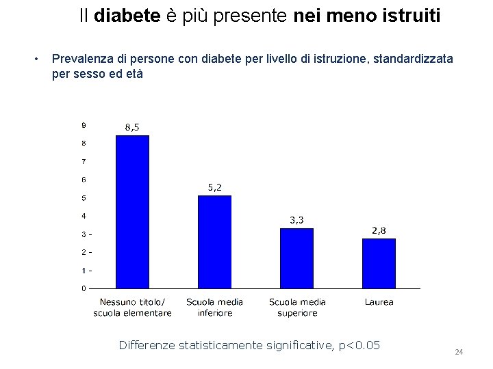 Il diabete è più presente nei meno istruiti • Prevalenza di persone con diabete