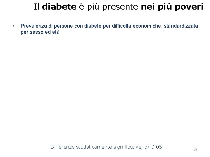 Il diabete è più presente nei più poveri • Prevalenza di persone con diabete