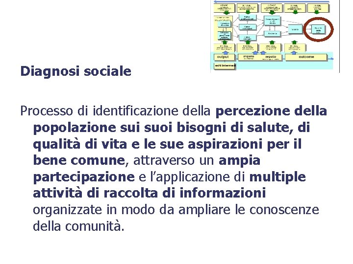 Diagnosi sociale Processo di identificazione della percezione della popolazione sui suoi bisogni di salute,