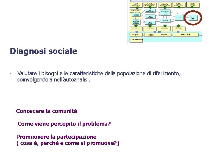 Diagnosi sociale • Valutare i bisogni e le caratteristiche della popolazione di riferimento, coinvolgendola