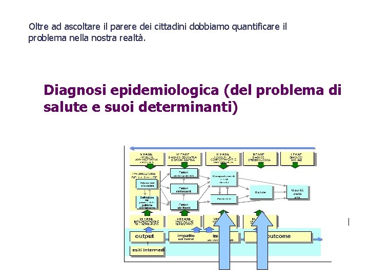 Oltre ad ascoltare il parere dei cittadini dobbiamo quantificare il problema nella nostra realtà.