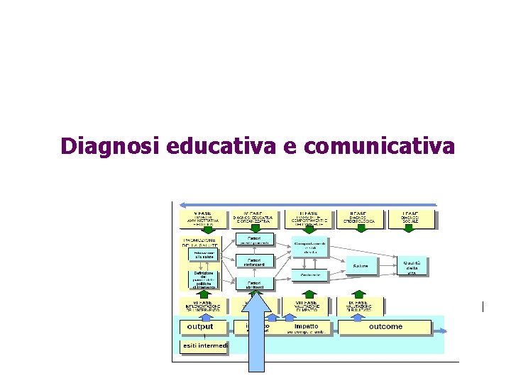 Diagnosi educativa e comunicativa 