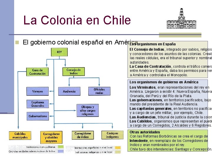 La Colonia en Chile n El gobierno colonial español en América Los organismos en