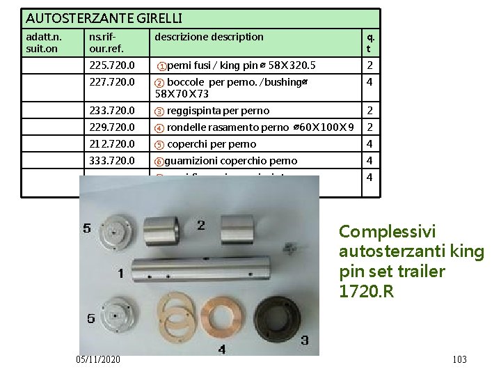 AUTOSTERZANTE GIRELLI adatt. n. suit. on ns. rifour. ref. descrizione description q. t 225.