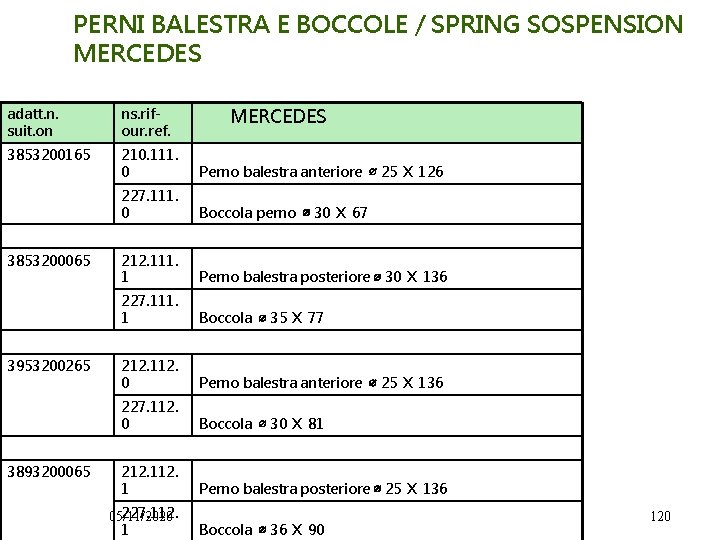 PERNI BALESTRA E BOCCOLE / SPRING SOSPENSION MERCEDES adatt. n. suit. on ns. rifour.