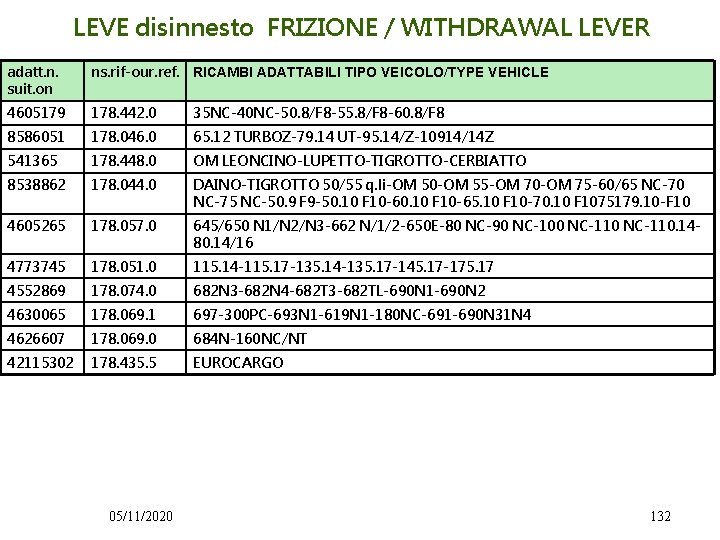 LEVE disinnesto FRIZIONE / WITHDRAWAL LEVER adatt. n. suit. on ns. rif-our. ref. RICAMBI