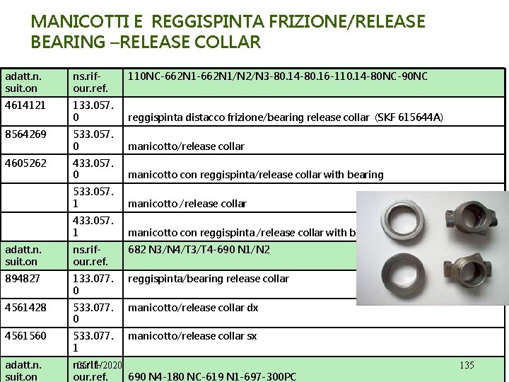 MANICOTTI E REGGISPINTA FRIZIONE/RELEASE BEARING –RELEASE COLLAR adatt. n. suit. on ns. rifour. ref.