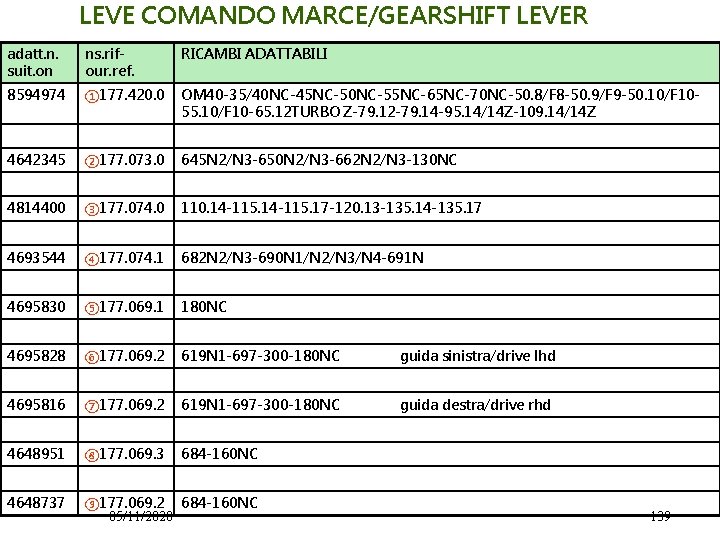 LEVE COMANDO MARCE/GEARSHIFT LEVER adatt. n. suit. on ns. rifour. ref. RICAMBI ADATTABILI 8594974