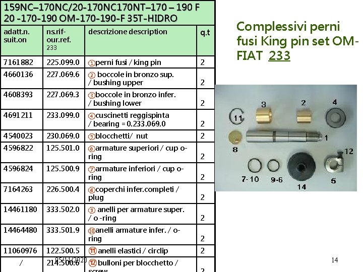 159 NC– 170 NC/20 -170 NC 170 NT– 170 – 190 F 20 -170