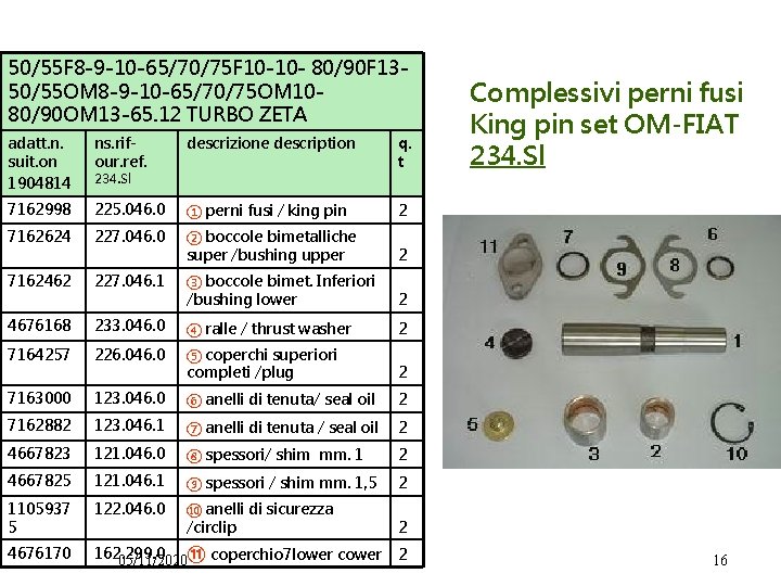 50/55 F 8 -9 -10 -65/70/75 F 10 -10 - 80/90 F 1350/55 OM